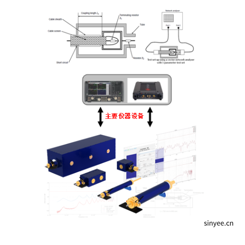 汽車高壓、高速電纜屏蔽效能測(cè)試系統(tǒng)