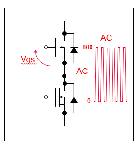 動態(tài)參數(shù)測試
