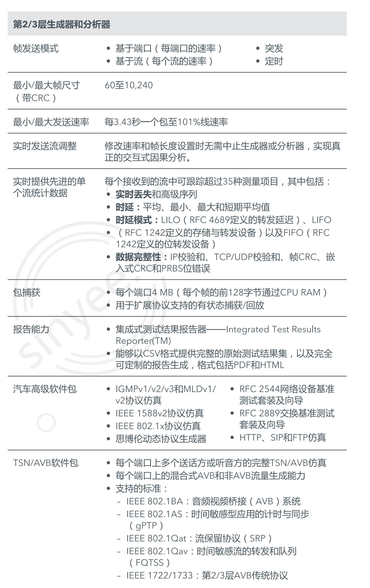 Automotive_C50_RevD_CN_20191011_-_Copy_03 - 副本.png