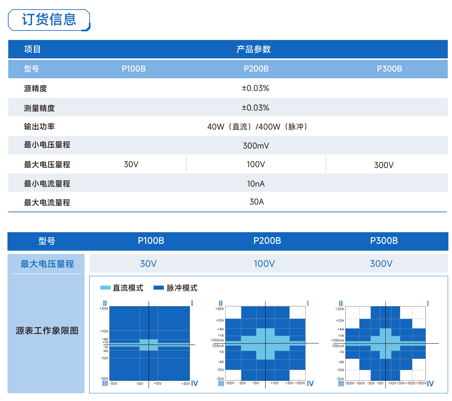 1786435145723087.png 普賽斯儀表PX00B系列高精度數(shù)字源表規(guī)格書-20251027_05.png